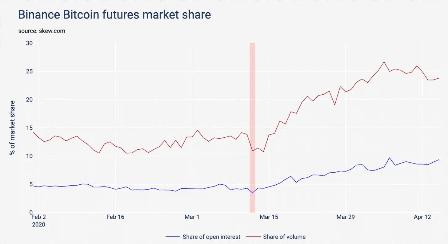 bitmex share_1.png