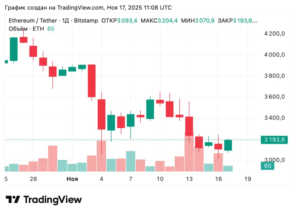 ETHUSDT_2025-11-17_14-08-13.png ETHUSDT_2025-11-17_14-08-13.png