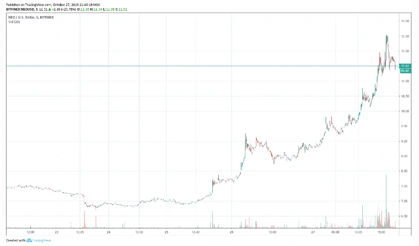 neo_tron_grow002.png