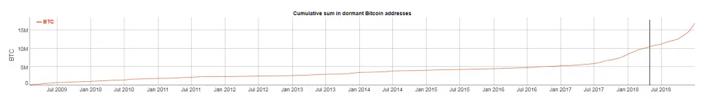 unmoveble_bitcoin001.png