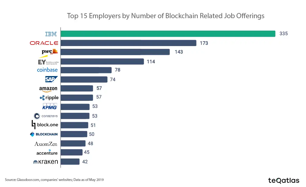 100719_blockchain_vacancies.png