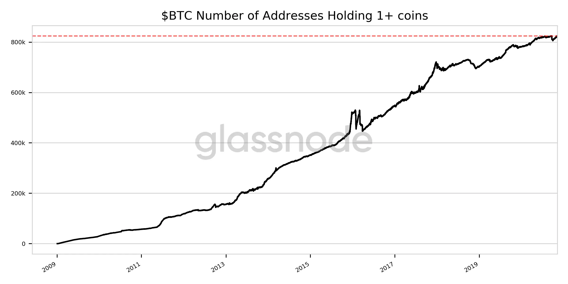 051120_1btc_wallets.png