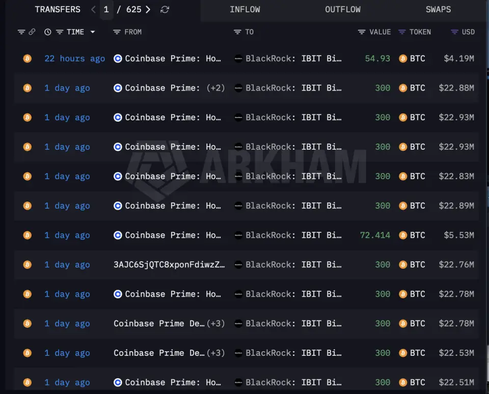 Крупнейшая инвесткомпания BlackRock закупила биткоинов на $906 млн