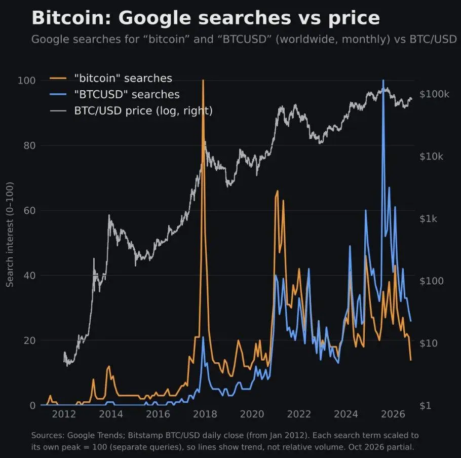 Goggle searching for the Bitcoin.jpg