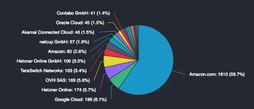 050923_ethereum_nodes.jpg