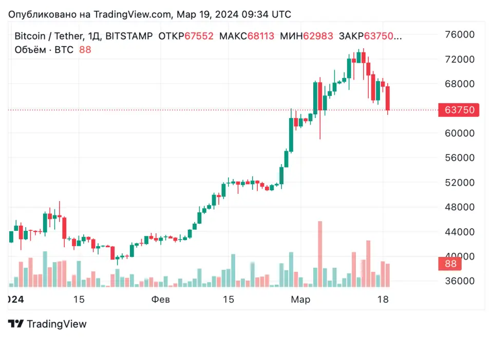 BTCUSDT_2024-03-19_12-34-53.png