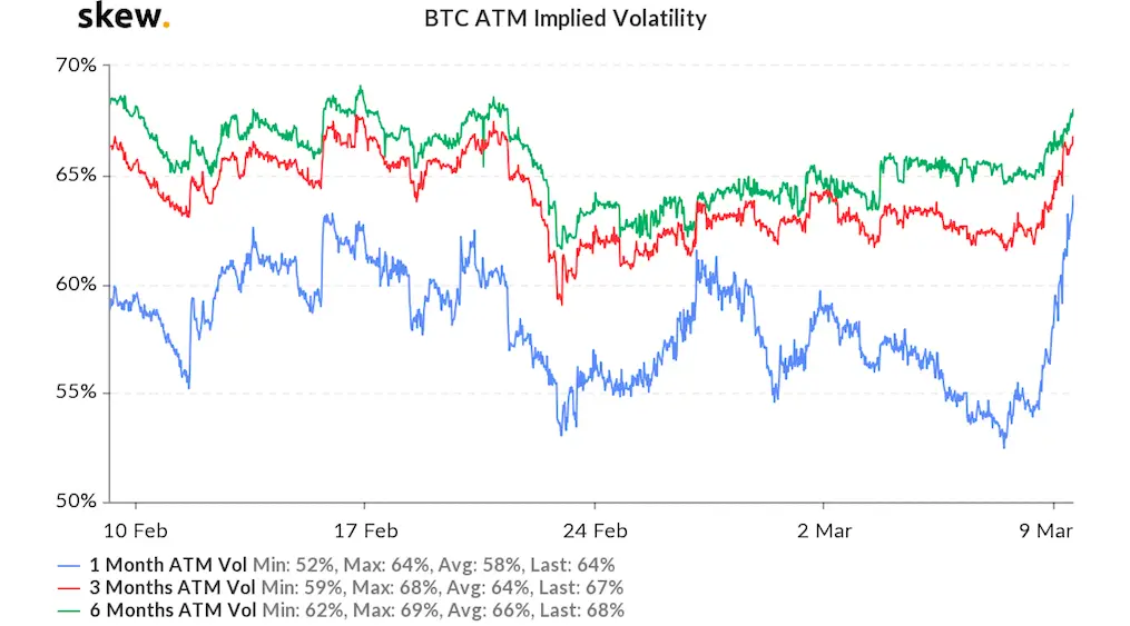 100320_btc_volatility.png