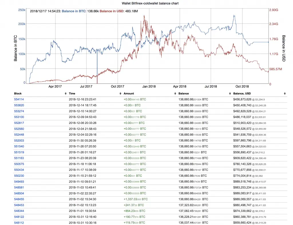 bitfinex_wallet_activity.png