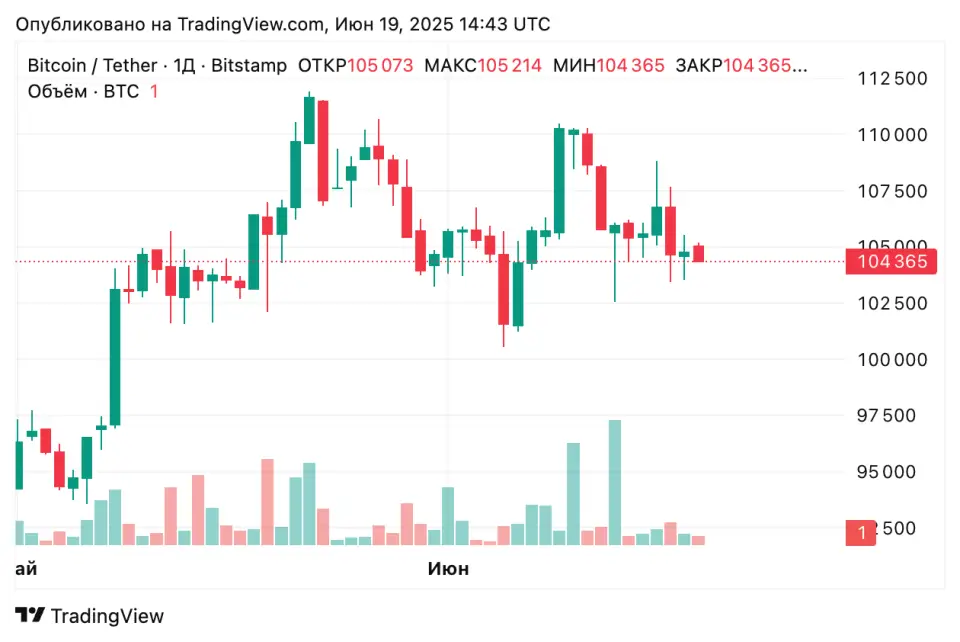 Btcusdt_2025-06-19_17-43-06.png
