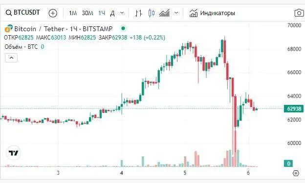 060324_btc_price.jpg
