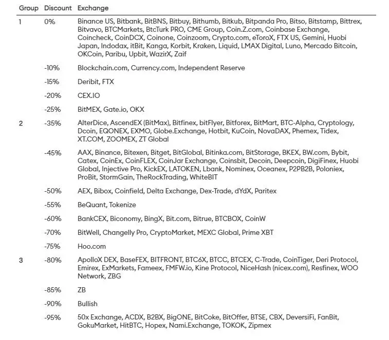 270822_exchanges_by_fake_vol.jpg
