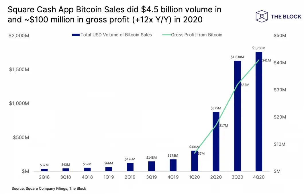 240221_square_btc_sales.png