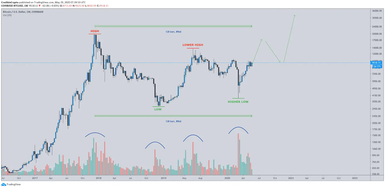 290520_btc_bullrun.png
