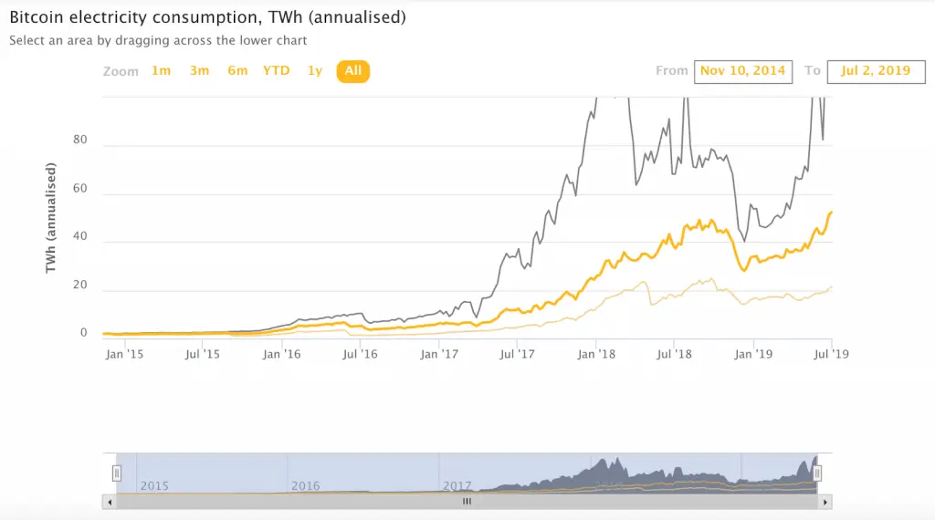 cambridge bitcoin