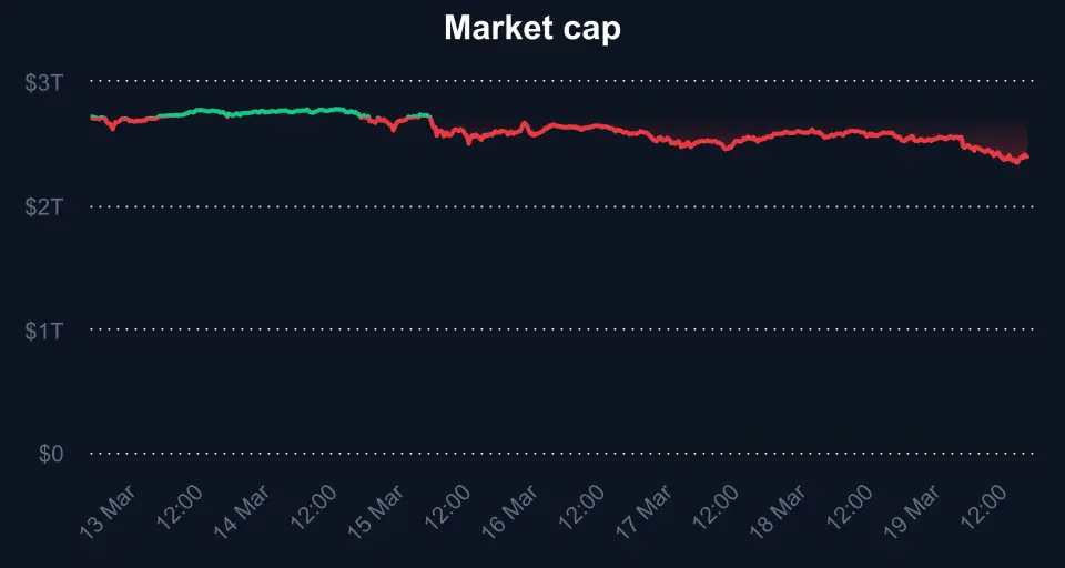 market-cap_20240312_20240320_(Coinmarketcap).png