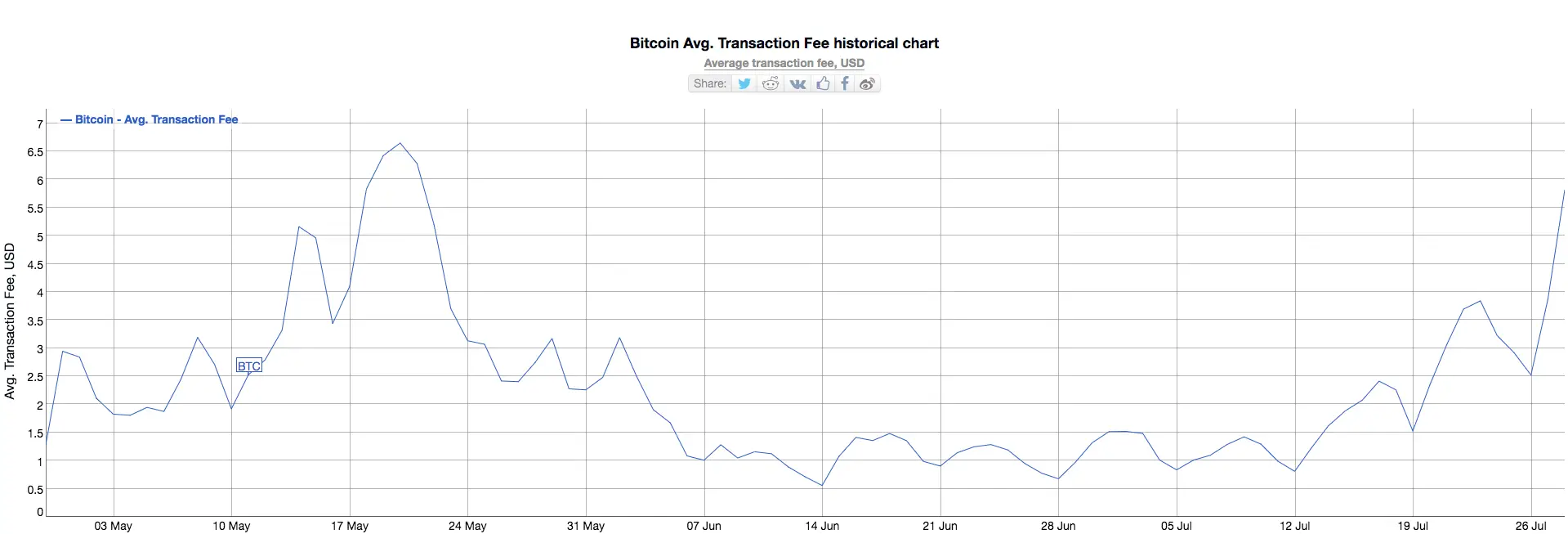 btc fees.png