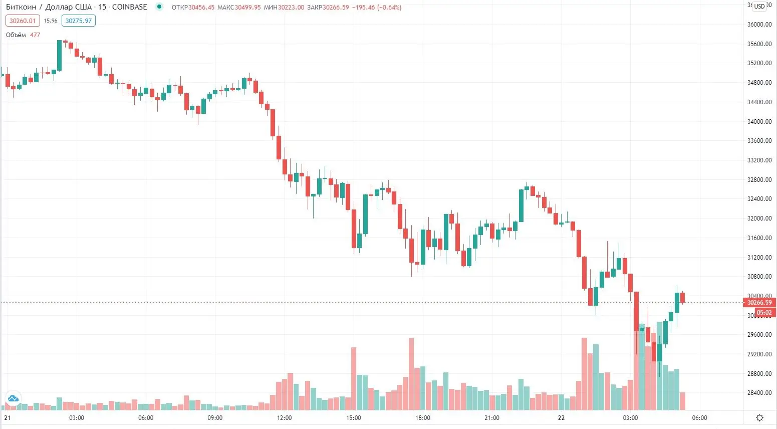 220121_btc_price.jpg
