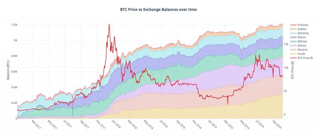 091019_btc_in_exch_wallets.jpg