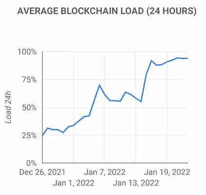 240122_cardano_block_load.jpg