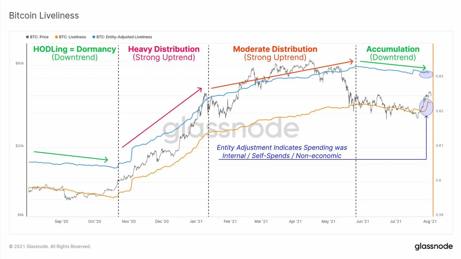 hodl accum.jpg