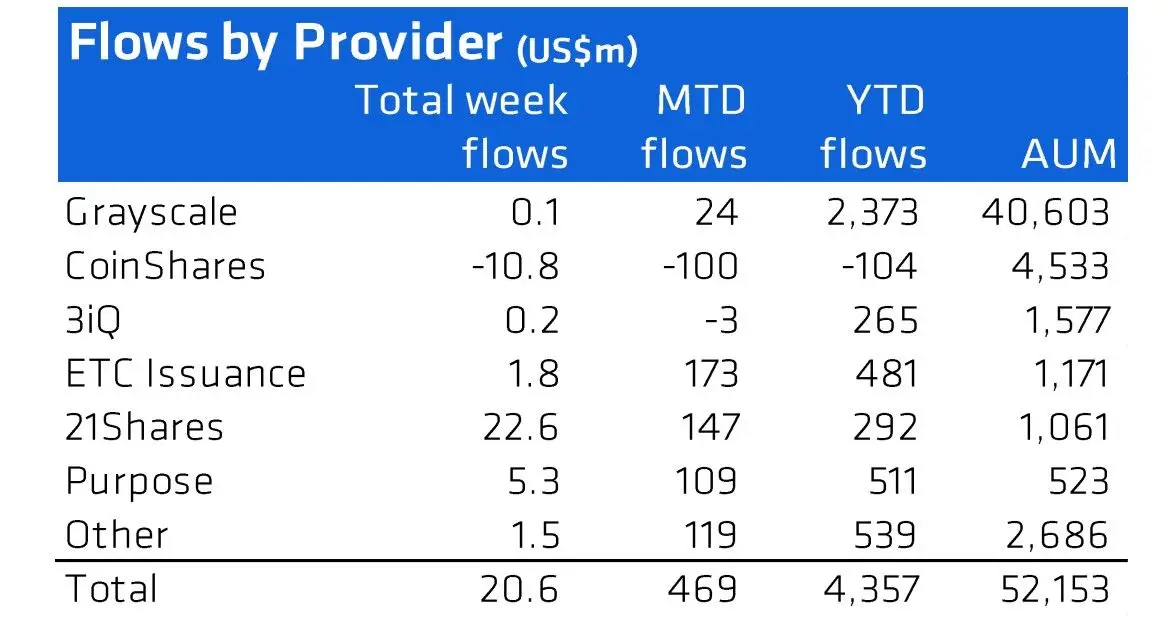 300321_inflows_by_provider.jpg