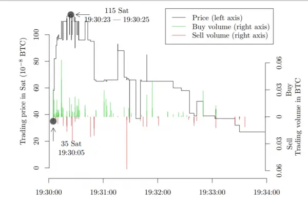 061218_bvb_pump.png