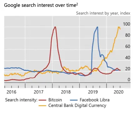 bis google