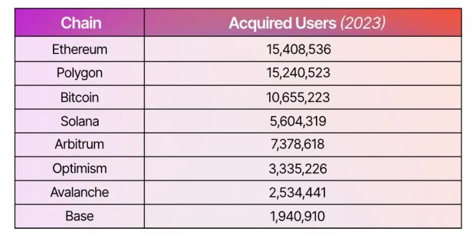 270124_acq_users.jpg