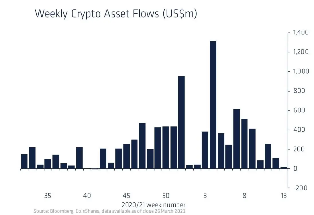 300321_crypto_inflows.jpg