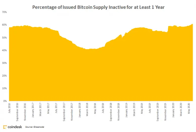 btc hodl.png