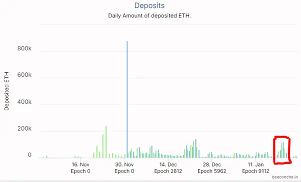 eth staked.png