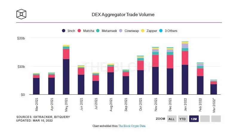 160322_dex_aggregators_vol.jpg