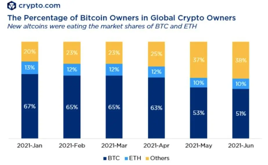 300721_crypto_users_by_coin.jpg