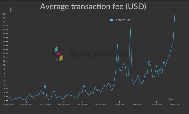eth fees 23.png