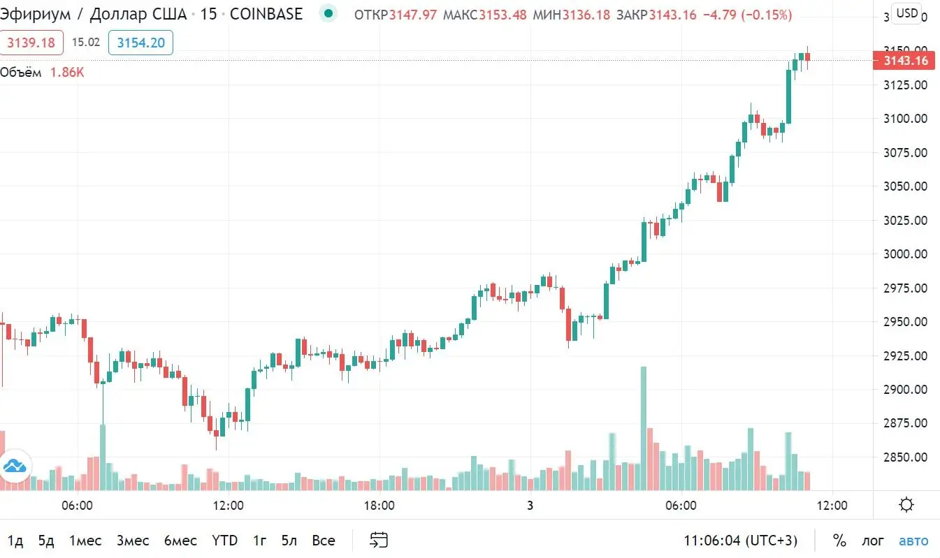 020521_eth_price.jpg