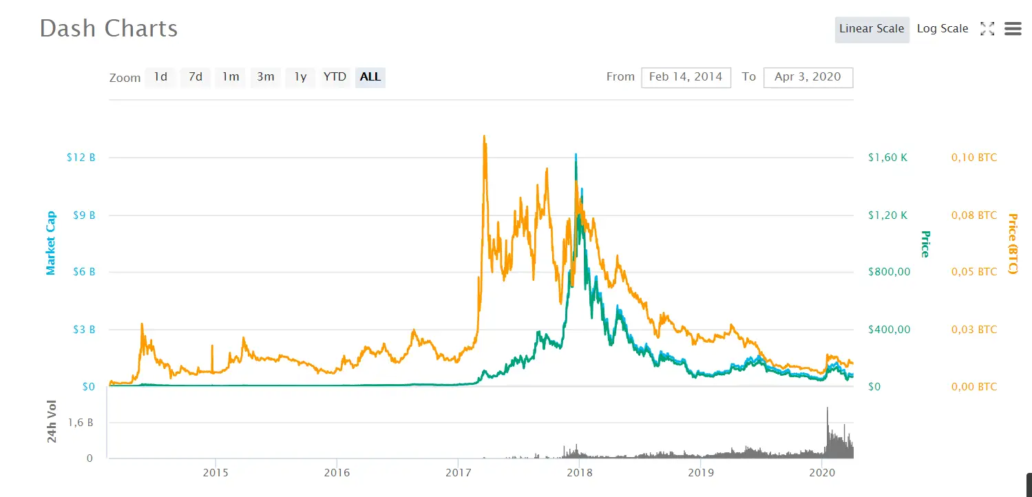 dash chart.png