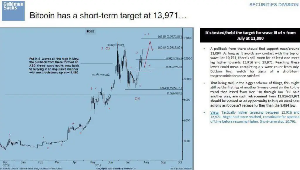goldman_sachs_bitcoin001.png
