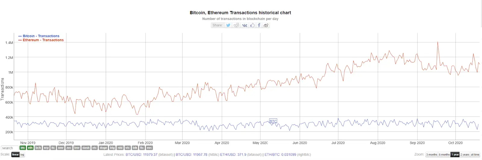 btc average_1.png