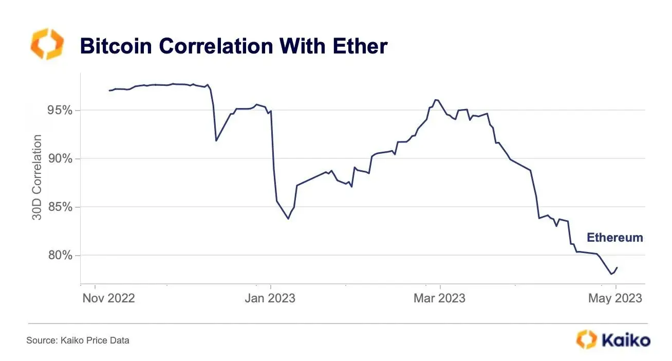140523_btc_eth_correlation.jpg