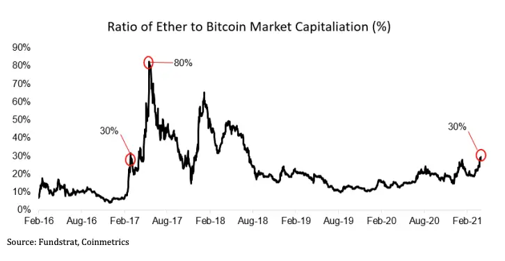 eth market cap.png