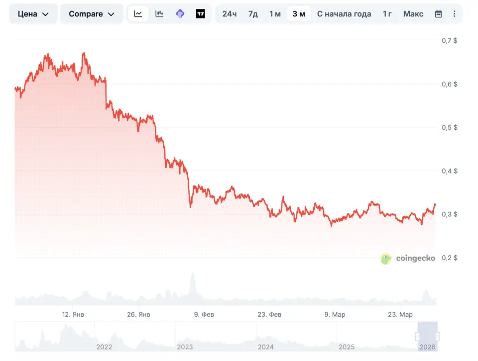 Снимок экрана 2026-03-30 в 15.17.46.png