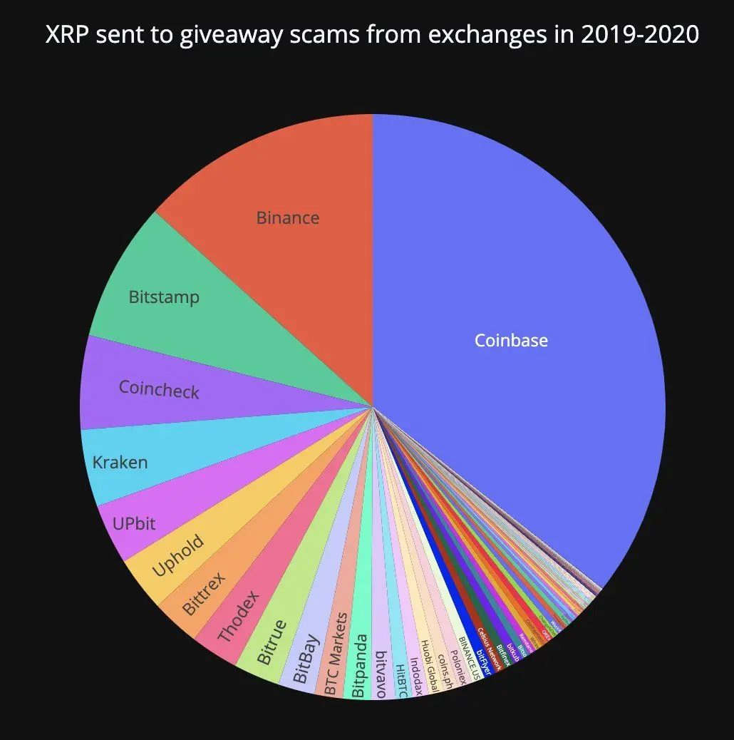 XRP_SCAM_2020_001.jpg
