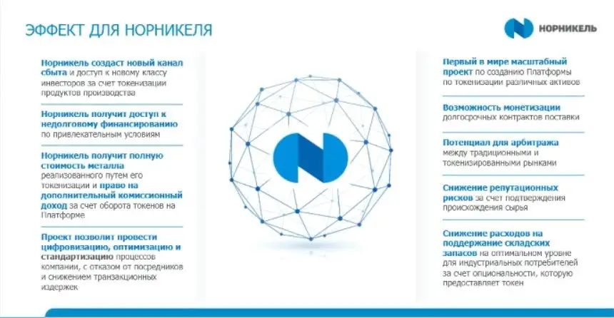 Норникель токены 2