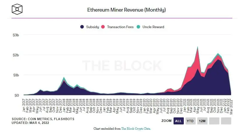 050322_eth_miner_rev.jpg