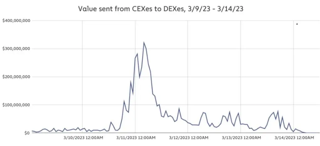 170323_cex_to_dex_vol.jpg