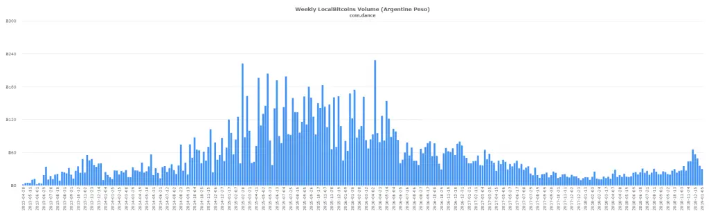 localbitcoins BTC