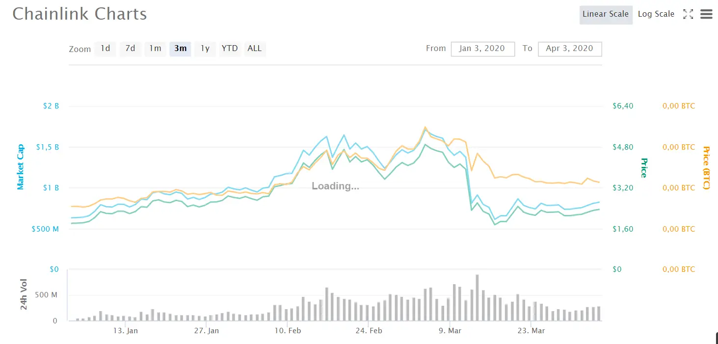 link chart