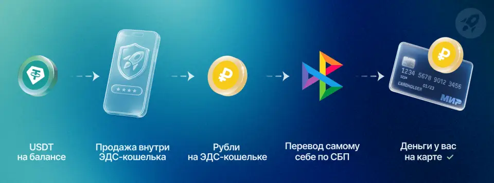 Как_обменять_USDT_на_рубли_по_СБП_Как_работает_обмен_2_1.png