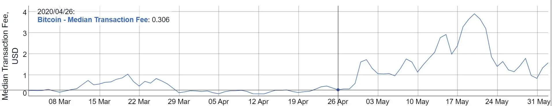 030620_btc_trans_fee.jpg
