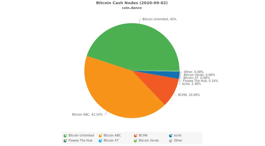 020920_bch_clients.png